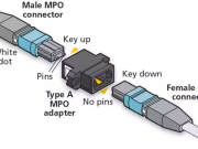 EPO Connectator ನ ferrule ಅಂತ್ಯದ ಮಾರ್ಗದರ್ಶಕ ಗುಣಗಳು ಸಂಪರ್ಕ ಪ್ರಕ್ರಿಯೆಯಲ್ಲಿ ಒಂದು ಮುಖ್ಯ ಪಾತ್ರವನ್ನು ವಹಿಸುತ್ತವೆ.
